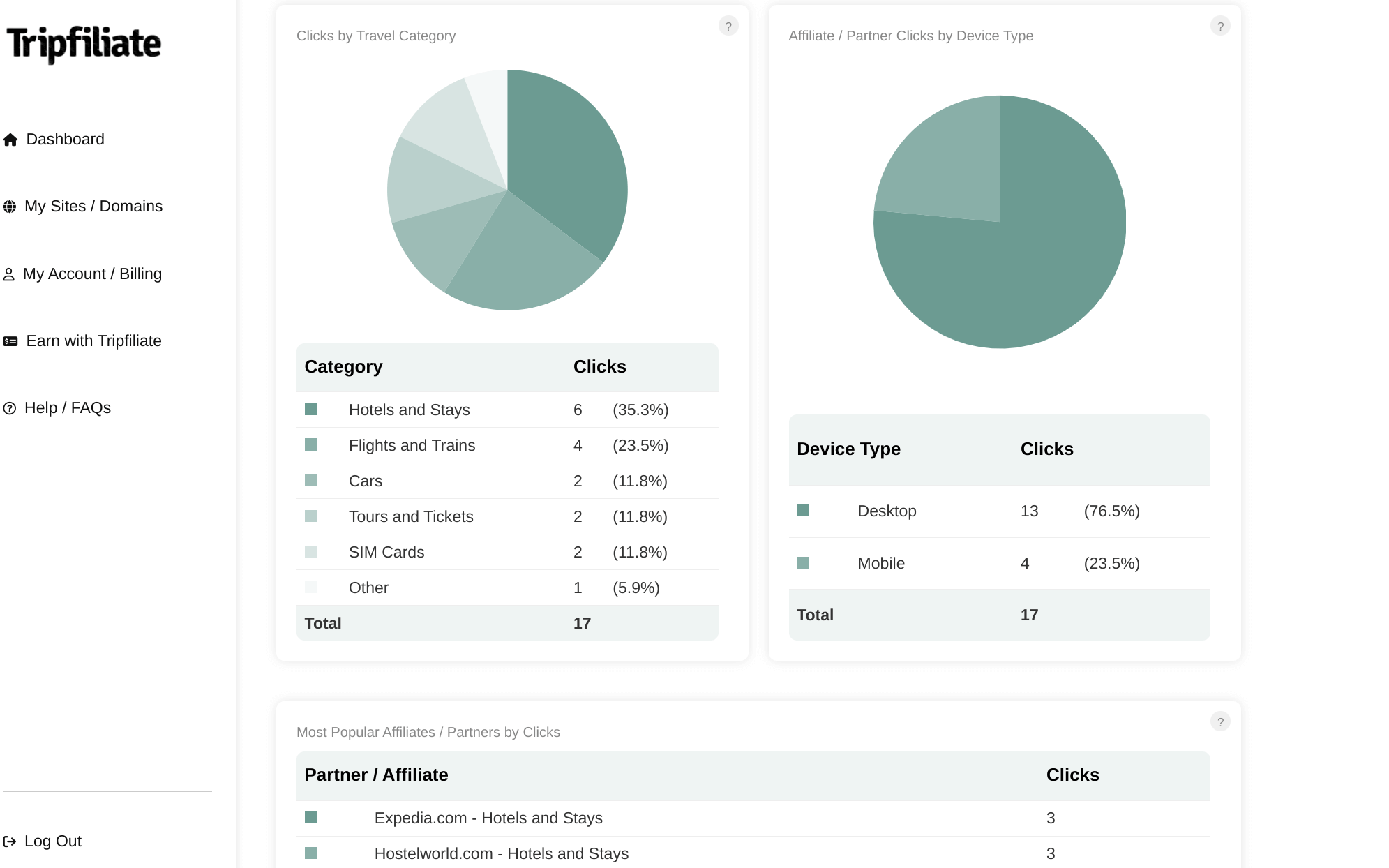 Tripfiliate Analytics